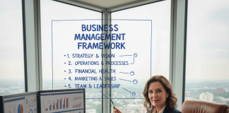 How to manage Your business?