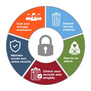 How Can I Protect My Personal Data Online?