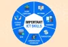 Important IT Skills