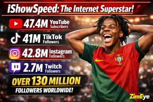 Who is IShowSpeed?