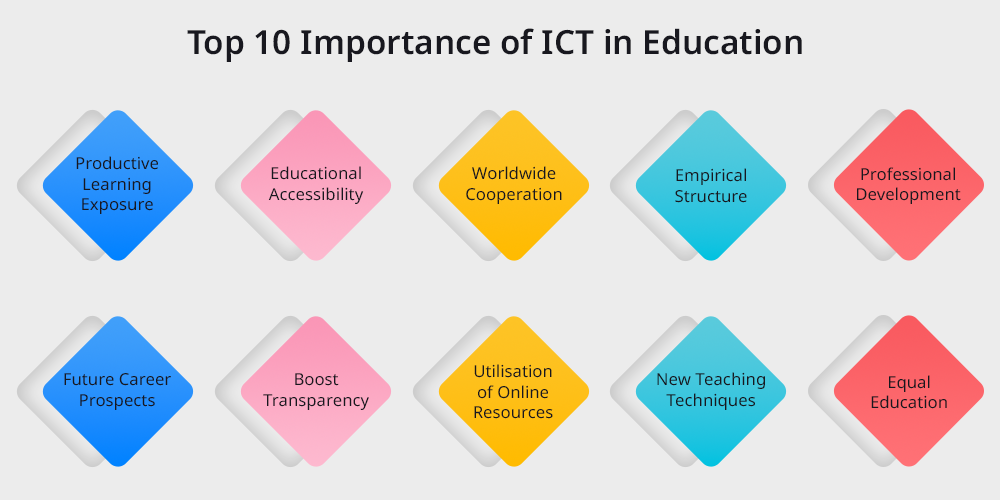 Top-10-Importance-of-CT-in-Education