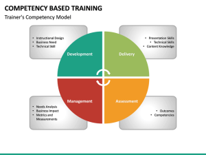 Competence Based Training Planning