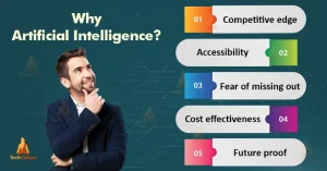 Why Artificial Intelligence is Raising Fast?