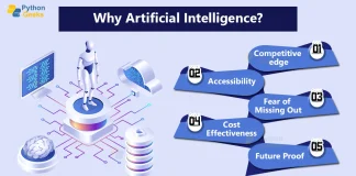 Why Artificial Intelligence is Raising Fast?