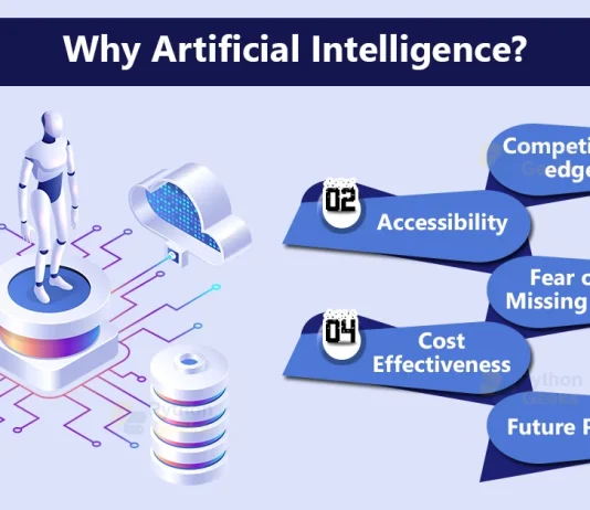 Why Artificial Intelligence is Raising Fast?