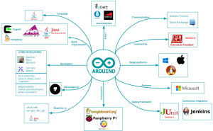 Arduino IDE (Integrated Development Environment)